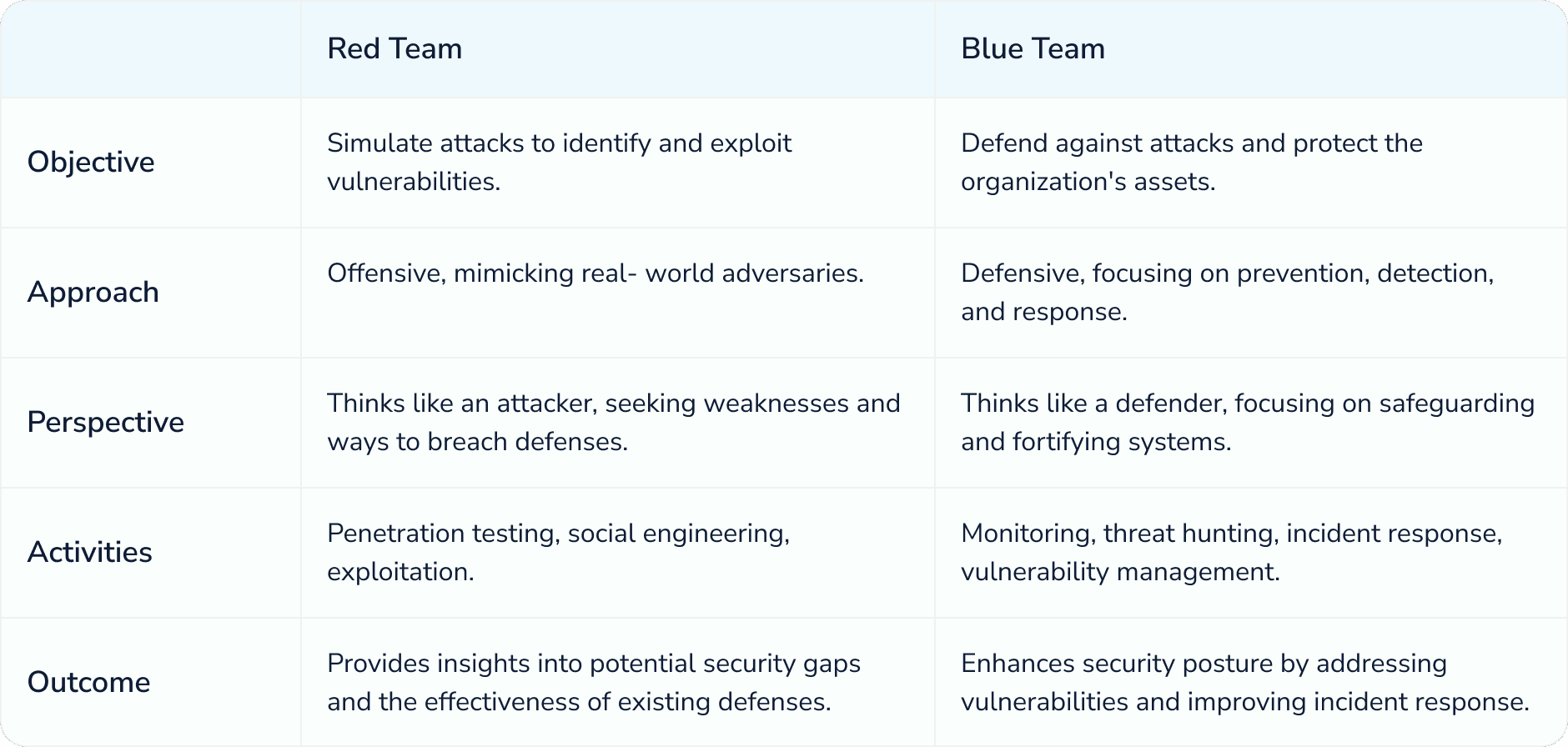 red-team-and-blue-team